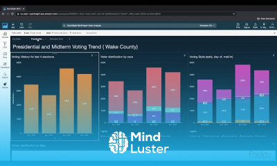 Dashboards with Amazon QuickSight