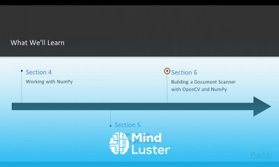 Fast Numerical Computing with Python