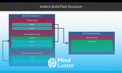 Delivery with Jenkins X and Kubernetes