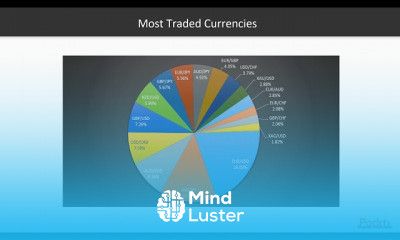 Machine Learning for Finance