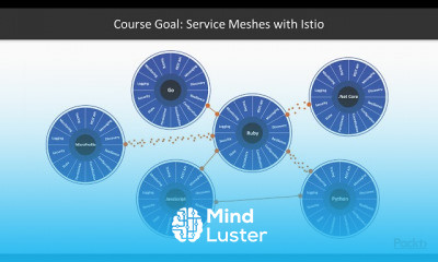 Kubernetes Service Mesh with Istio