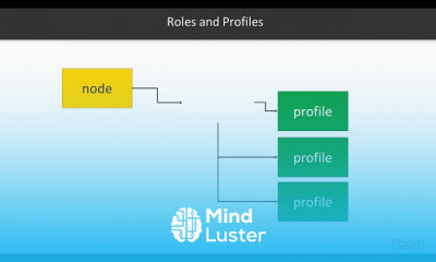 Infrastructure Automation with Puppet 6