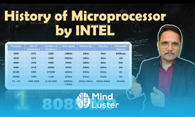 Microprocessor 8085 Applications