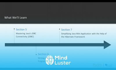 Beyond the Java Language