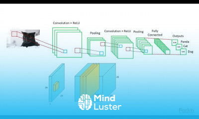 OpenCV 4 Keras and TensorFlow 2