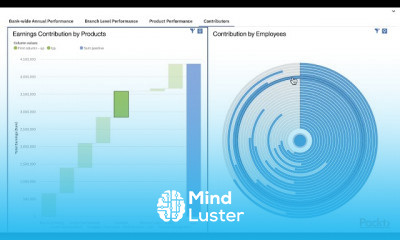 Dashboards using IBM Cognos Analytics