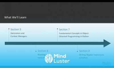 The Modern Python Challenge