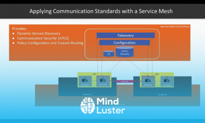 Site Reliability Engineering on AWS