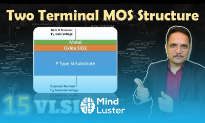 MOSFET Characteristics and Operation