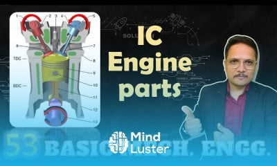 IC engine parts in Mechanical Engineering IC engine parts in Mechanical Engineering