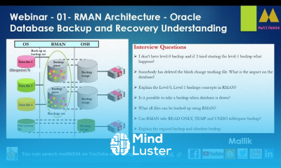 RAC Architecture Fundamentals