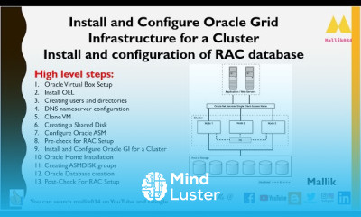 GI and RAC Installation