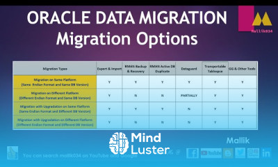 Database Migration Methods