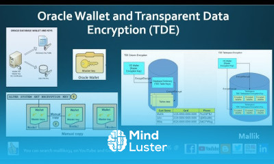 Database Security Fundamentals