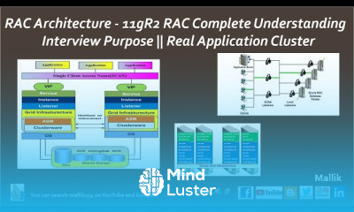 Oracle RAC Configuration