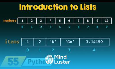 Python Lists Fundamentals