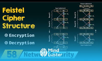 Data Encryption Standard