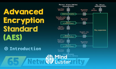 Encryption Standard Techniques