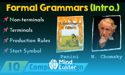 Syntax Analysis Techniques