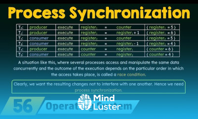 Process Synchronization in Operating Systems