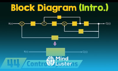 Block Diagrams basics in Control Systems