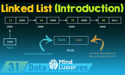 Singly Linked List in Data Structures