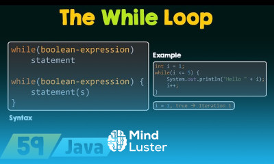 Learn Programming Courses For Free With Certificates - Mind Luster