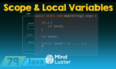 Methods in Java Programming