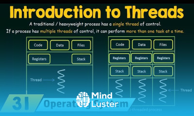 Threading Issues in Operating System
