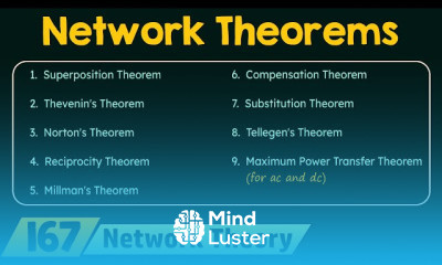 Network Theorems basics