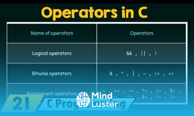 Operators Programming in C