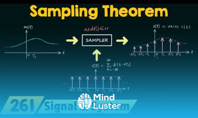 Sampling Theorem Topics
