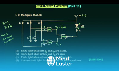 GATE Solved Problems in Digital Electronics