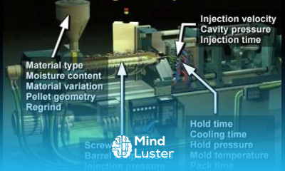 Thermographic Imaging Techniques