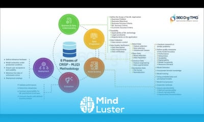 Generative Model Development