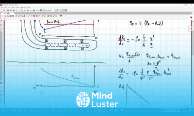 Petroleum production engineering basics