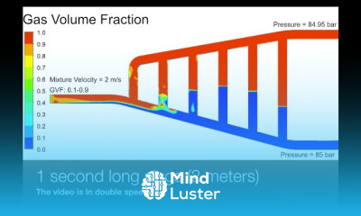 Harp Oil Gas Separator Fundamentals