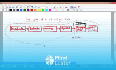 Reservoir Offtake Strategies