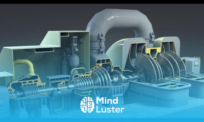 Steam Boiler Fundamentals