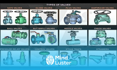 Valves Types and Operation