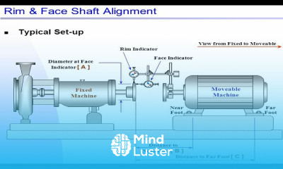 Shaft coupling Alignment