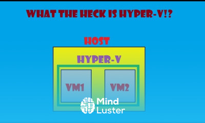 NTFS Permissions Basics
