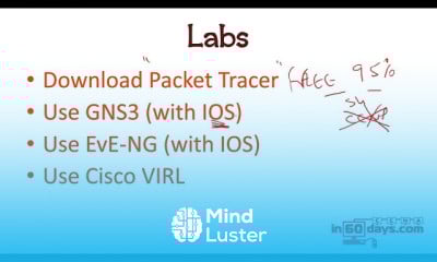 CCNA Routing and Switching