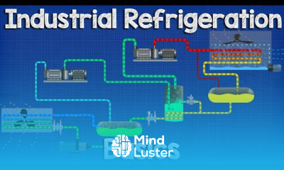 Industrial Refrigeration system Basics
