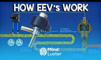 Expansion Valves Types