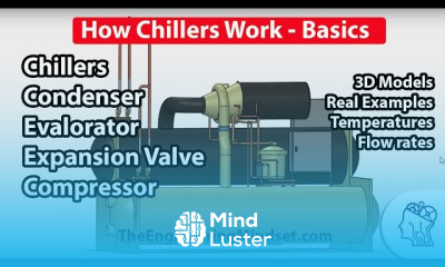 Chiller Basics