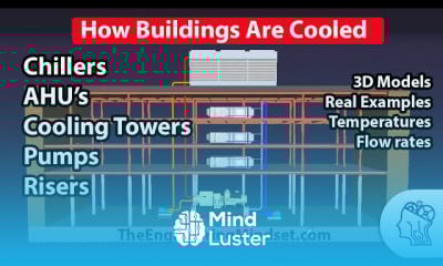 CAV HVAC system basics