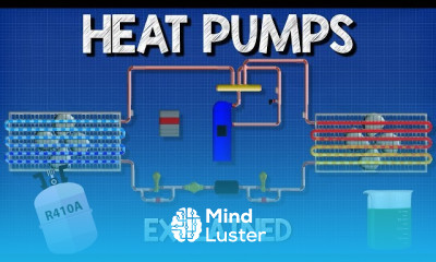 Heat Pump Types