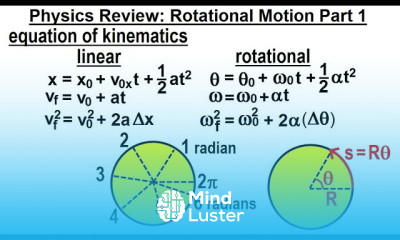 Rotational Motion in Engineering
