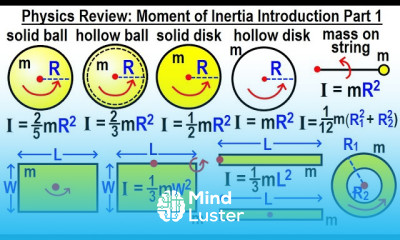 Inertia Compound Structure Design
